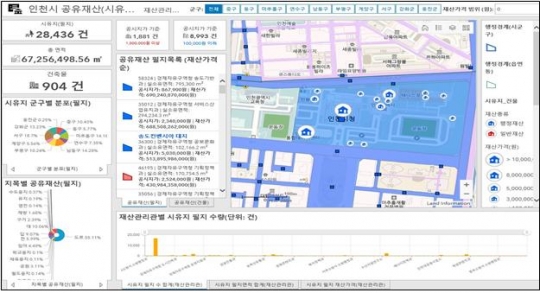 인천시 공유재산 GIS 기술 적용한 통계 예시
