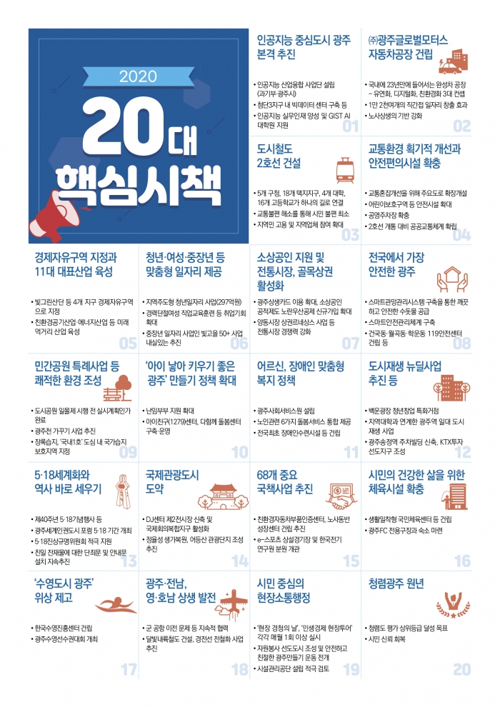 이용섭 광주광역시장 “2020년 인공지능 광주시대 활짝 열겠다” 기사의 사진
