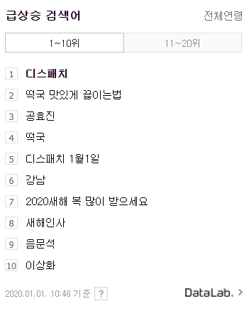 새해 첫 날 네티즌이 ‘디스패치’에 집중하는 이유는?