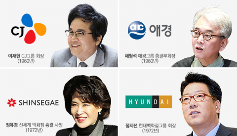 유통가 쥐띠 CEO ‘이재현·채형석·정지선·정유경’···2020년 과제는?