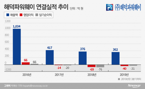 해덕파워웨이, 오는 30일 임시주총 ‘운명의 날’