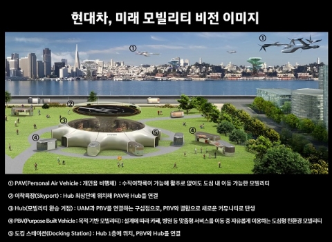 현대차, 2026년 화물 운송 ‘무인 항공기’ 상용화 목표