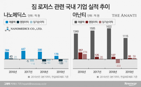 짐 로저스의 ‘픽’ 아난티·나노메딕스···‘기다림의 미학’ 보여줄까