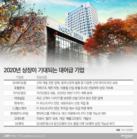 올해 IPO시장, ‘대어급 귀환’으로 날개단다
