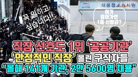 직장 선호도 1위 공공기관, ‘꿈의 직장’ 몰린 구직자들···“올해 141개 기관, 2만 5600명 채용”