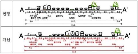 성남시, 남한산성~모란 S-BRT 도입
