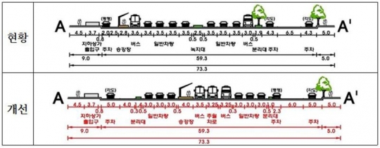 성남시 산성대로 S-BRT 시범사업 구간 도로단면 개선 예시도(안)