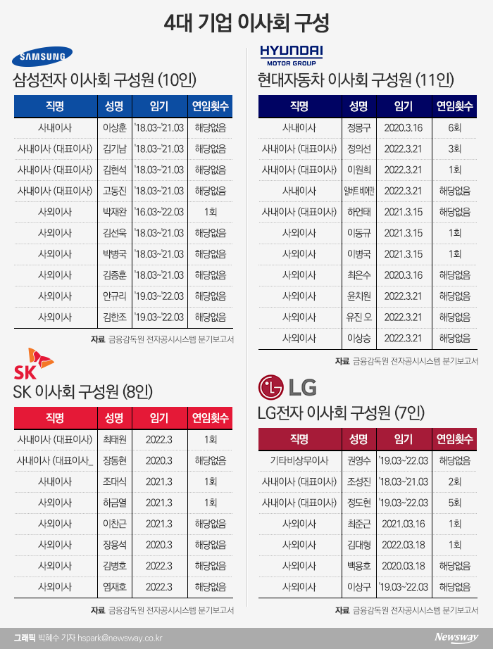 다가오는 주총시즌, 국민연금 눈치 살피는 재계 기사의 사진