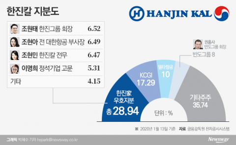 한진, 경영권 분쟁 수면위로···이명희 정석기업 고문 복심은