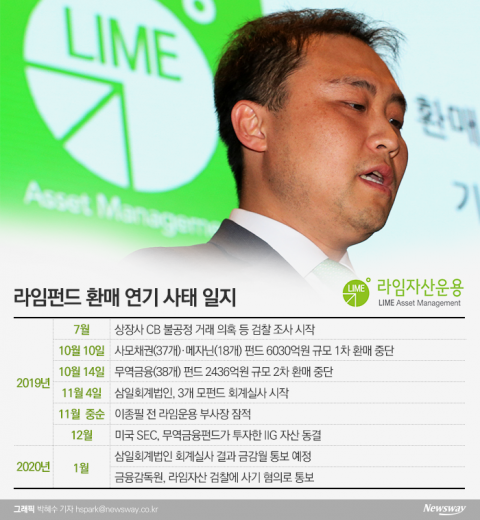 금감원, 코로나19 여파···‘라임사태’ 현장검사만 우선 시행