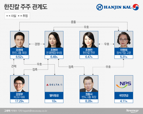 한진家-권홍사-강성부···인물 관계도로 본 한진그룹 운명