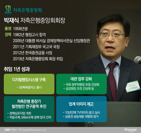 취임 1년 된 박재식 저축은행중앙회장, 규제 완화 ‘쉽지 않네’