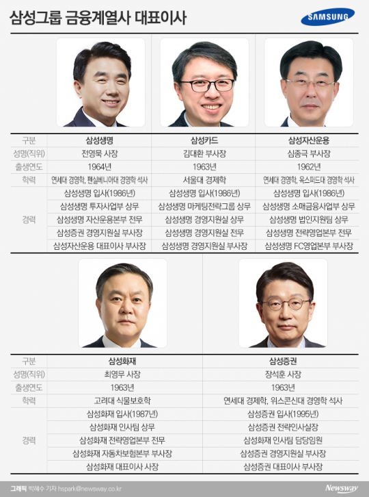 삼성그룹 금융계열사 대표이사. 그래픽=박혜수 기자