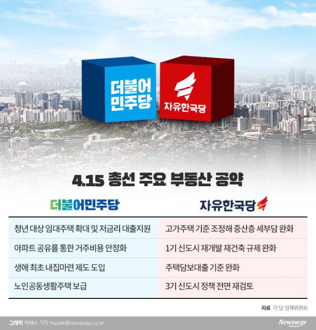  또 두동강 난 대한민국···“투기와 전쟁 ”vs “다시 빚 내 집사라”