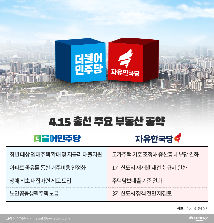  또 두동강 난 대한민국···“투기와 전쟁 ”vs “다시 빚 내 집사라” 기사의 사진