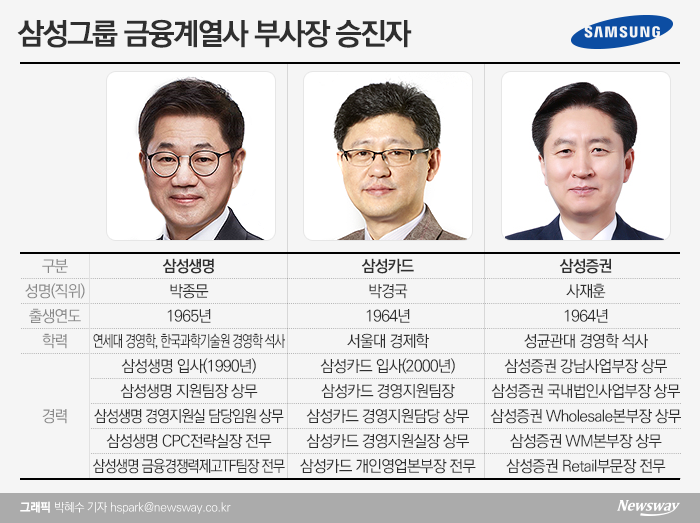 삼성그룹 금융계열사 부사장 승진자. 그래픽=박혜수 기자