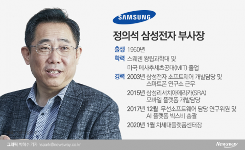 이재용 부회장이 키우는 삼성 차세대플랫폼센터···정의석 센터장 눈길
