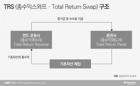 라임·알펜루트도 문제된 ‘TRS 계약’ 뭐길래