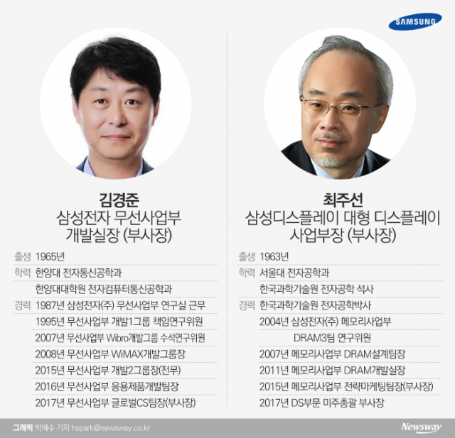 삼성 차기리더 50대가 이끈다···김경준·최주선 부사장 주목