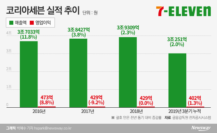 그래픽=박혜수 기자