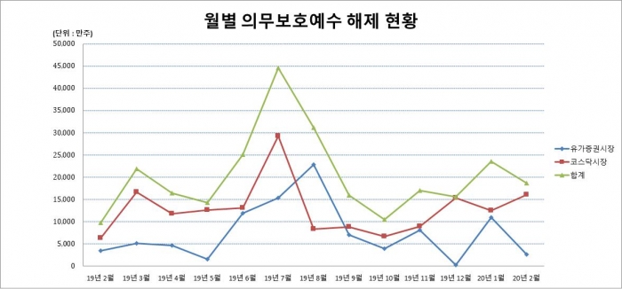 사진=한국예탁결제원 제공