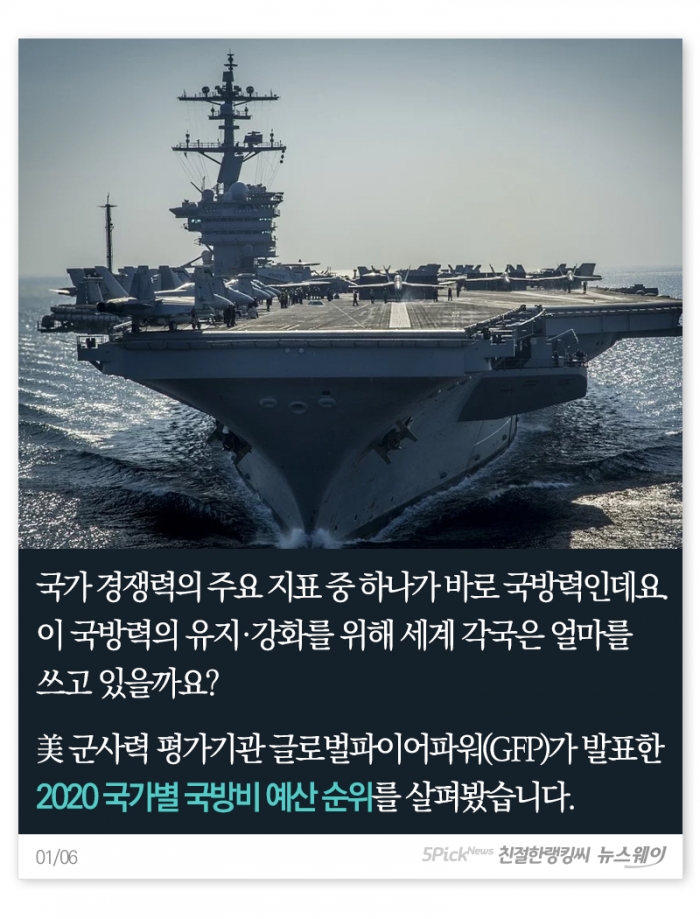 국방력 1위 미국, 예산도 ‘891조’ 매머드급···한국·북한은? 기사의 사진