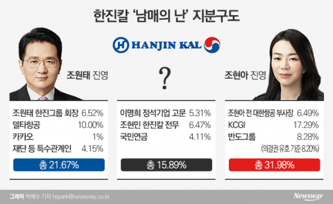 조현아, 동생 조원태 저격···‘그룹 정상화’ 명분 뒤 숨긴 본심