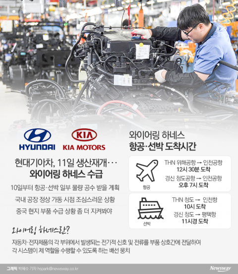 현대차, 11일부터 ‘GV80·팰리세이드’ 생산 돌입···공장 재가동 확정