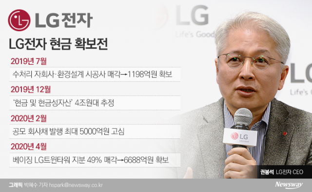 ‘곳간’ 쌓인 LG전자···5G·AI 스타트업 찾아 나선다