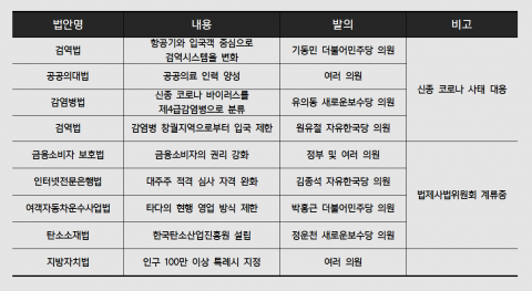 실상 마지막 될 2월 국회···통과 앞둔 법안들 수두룩
