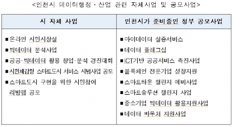 인천시 제공