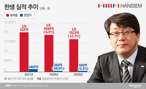 한샘, ‘코로나 악재’에도 1분기 선방했는데···중국이 문제