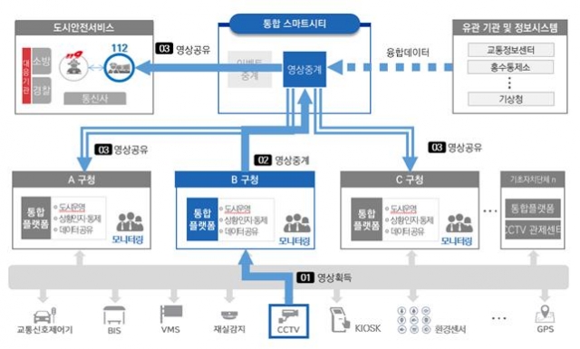 인천시, ‘2020년 스마트도시 통합플랫폼 기반구축 사업’ 최종 선정...국비 6억 지원