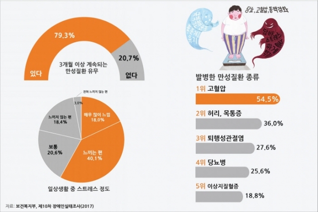 가톨릭관동대 국제성모병원 김재형 교수 “장애인 건강관리, 운동·정신건강 등 중요”