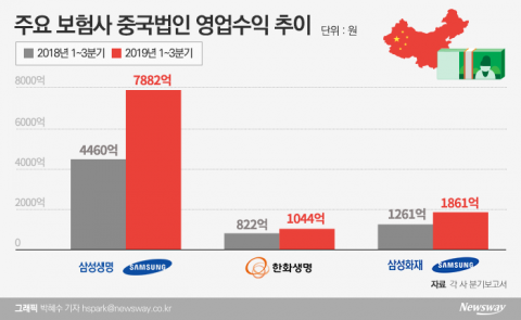 中 진출 보험사 영업 중단···‘코로나19’ 확산에 실적 비상