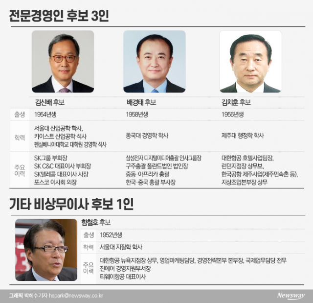 조현아 연합군 ‘막강’ 이사 후보들의 불편한 진실