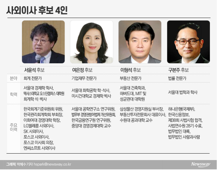 조현아 연합군 ‘막강’ 이사 후보들의 불편한 진실 기사의 사진