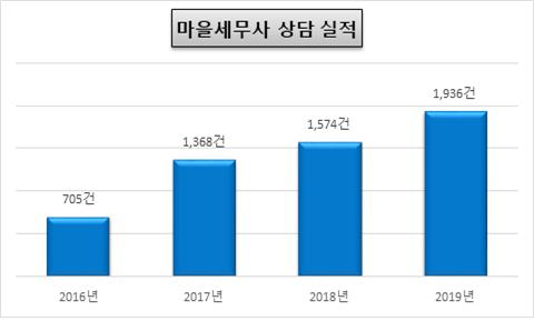 인천시 제공