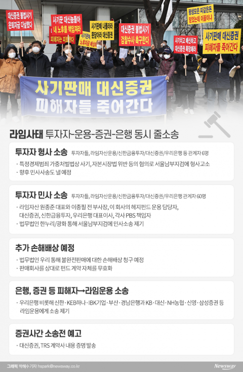 라임, 1조 소송 ‘복마전’