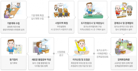 곡성군, 지적재조사사업 올해도 ‘순항’