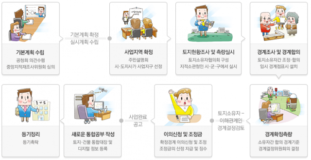 곡성군, 지적재조사사업 올해도 ‘순항’