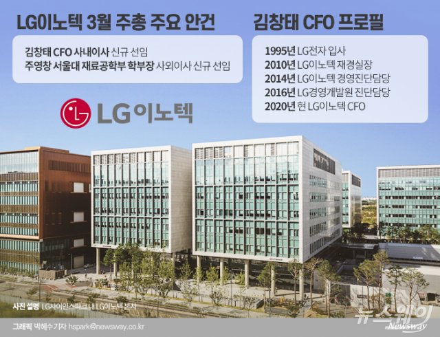 8년만에 CFO 바꾼 LG이노텍···정철동·김창태 투톱체제로