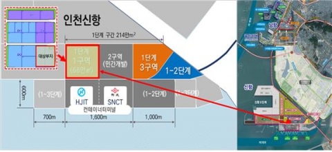 인천항만공사, 인천신항 배후단지 복합물류 클러스터 입주기업 재선정