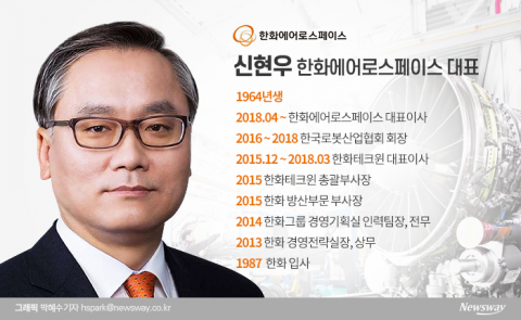 김승연 회장 신임 한몸에···신현우 한화에어로 대표 2년 더