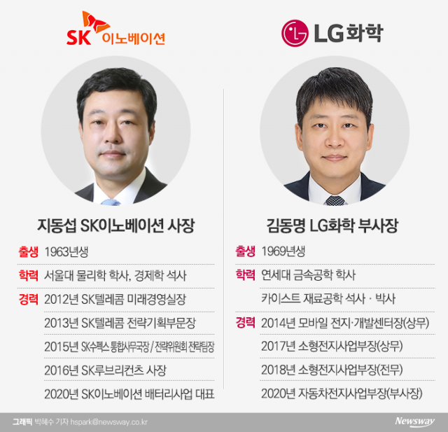 미래 먹거리 車전지 차세대 리더에···LG 김동명·SK 지동섭 낙점
