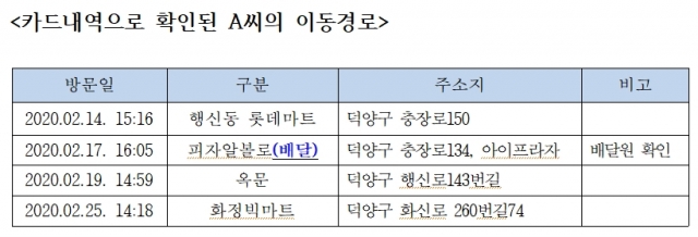 고양시, 4번째 `코로나19`확진자 발생...행신동 샘터마을 거주