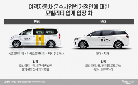 모빌리티 기업들 여객법 조속통과 외치는데···타다·차차만 반대 왜?