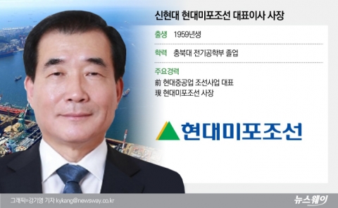 현대미포조선, 453억 규모 ‘중형 PC선 1척’ 수주