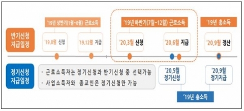 근로장려금 신청기한, 3월말까지 연장···자격요건은?
