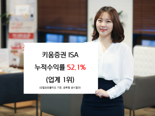 키움증권, ISA 기본투자형 누적수익률 6개월 연속 1위